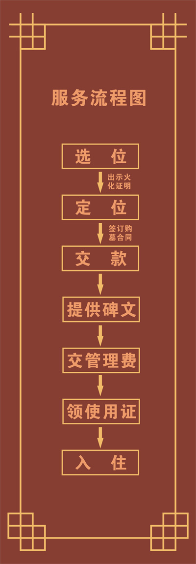 长松寺公墓安葬流程图-故人驿站